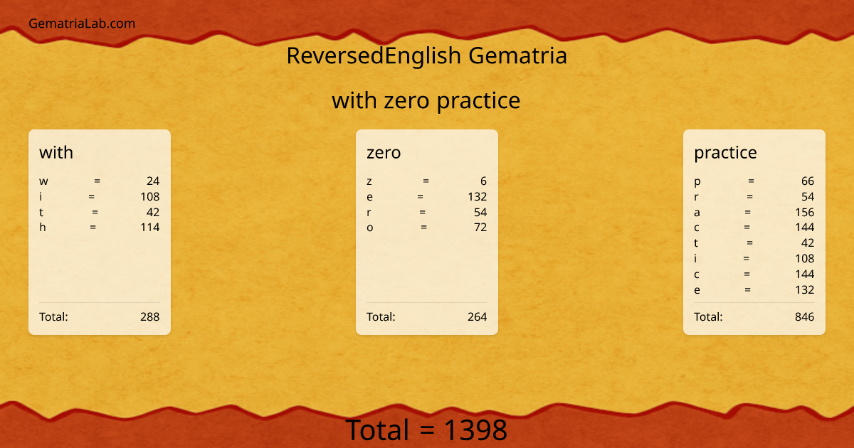 with zero practice in reversedEnglish Gematria